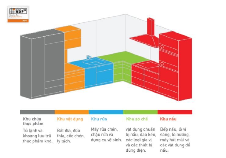 20180113120056 1fe0 Gợi ý lựa chọn phong cách tủ bếp theo tính cách gia chủ (phần 1)